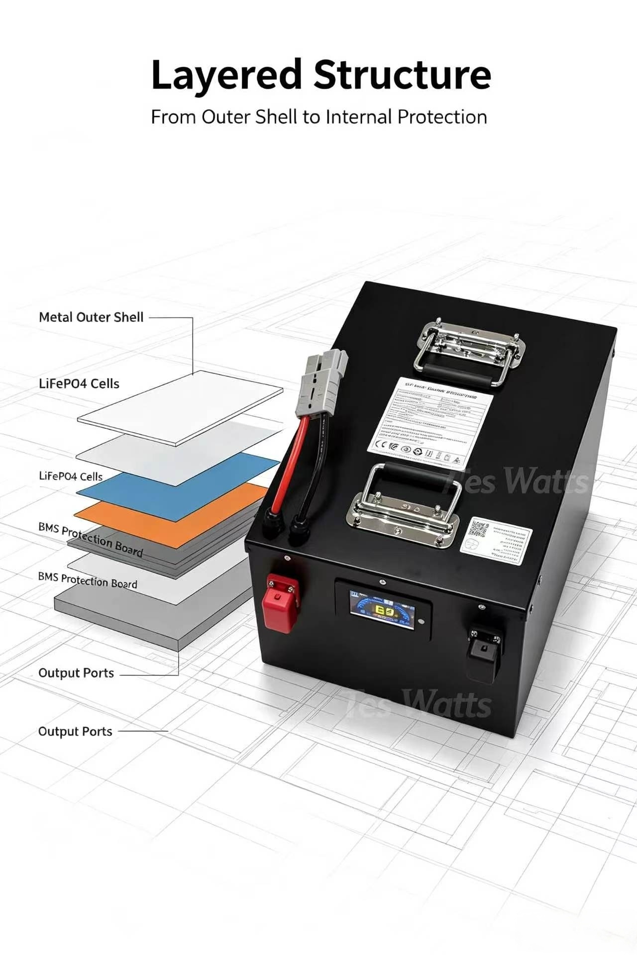 72v 30Ah 30A 40Ah 40A 50Ah 50A - 72V 30Ah Lifepo4 Battery Pack recension och pris