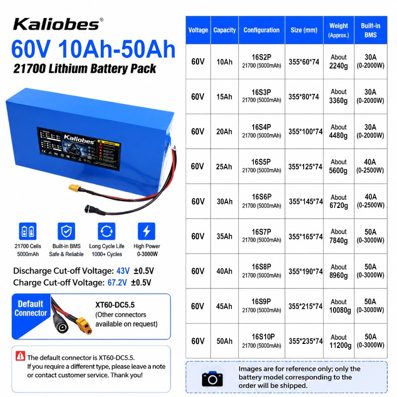 21700 Lithium battery pack 60V - 60V 30Ah 21700 Battery Pack recension och pris